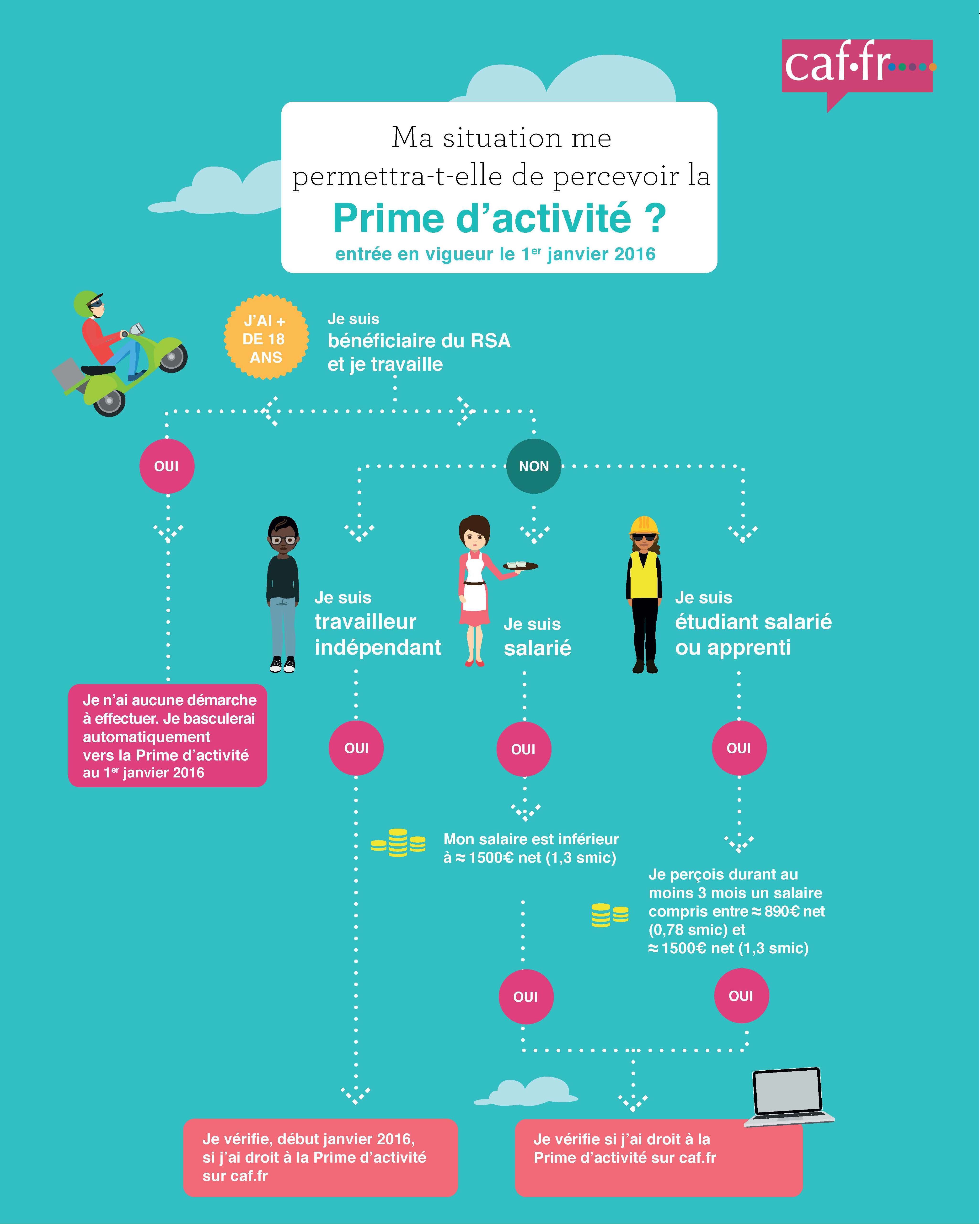 A3-flowchart_2_hd - sansBaseline